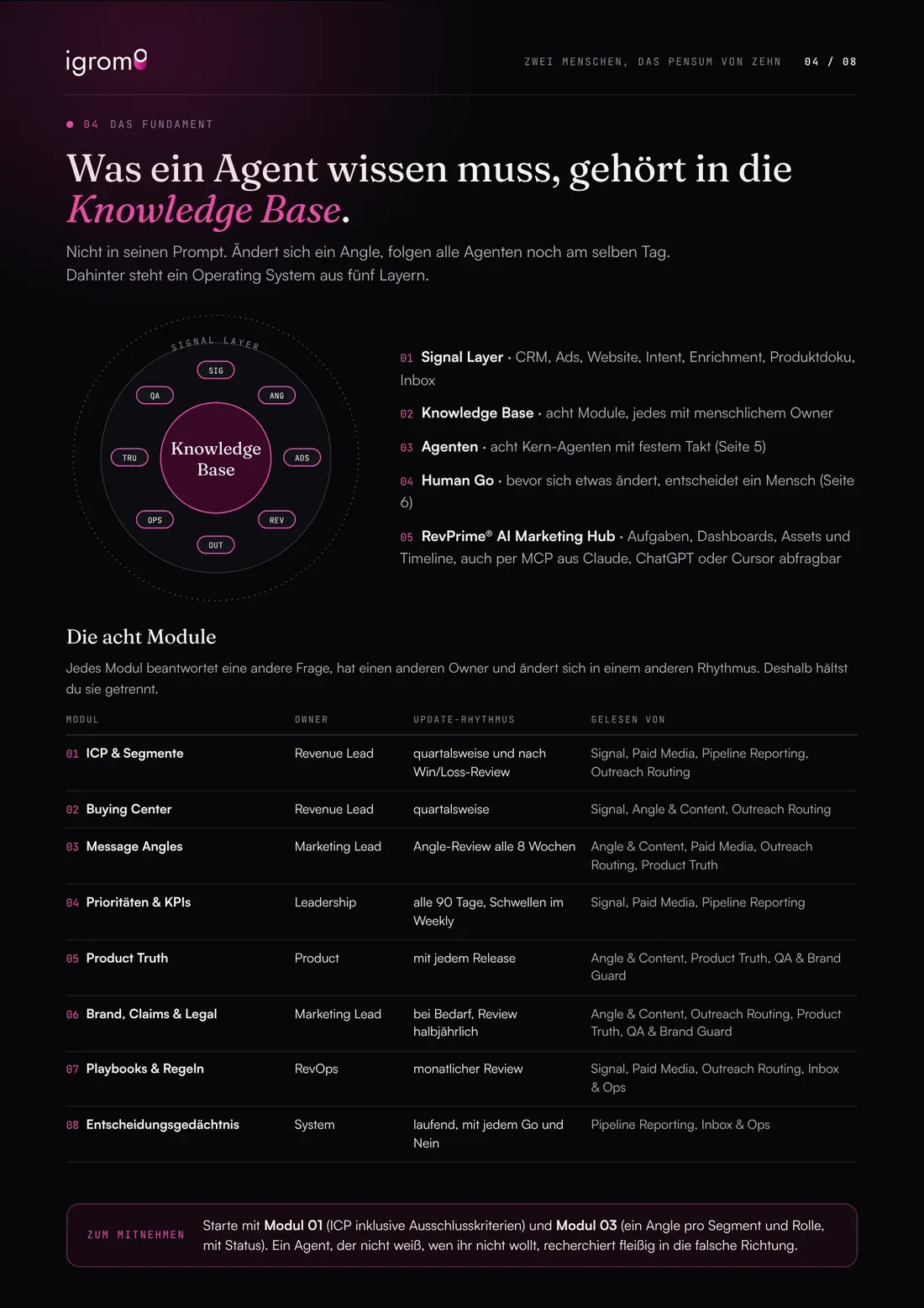 Die Knowledge Base
