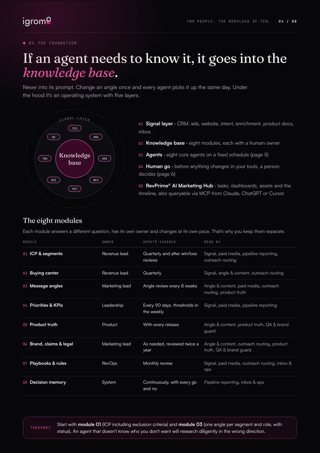 The knowledge base