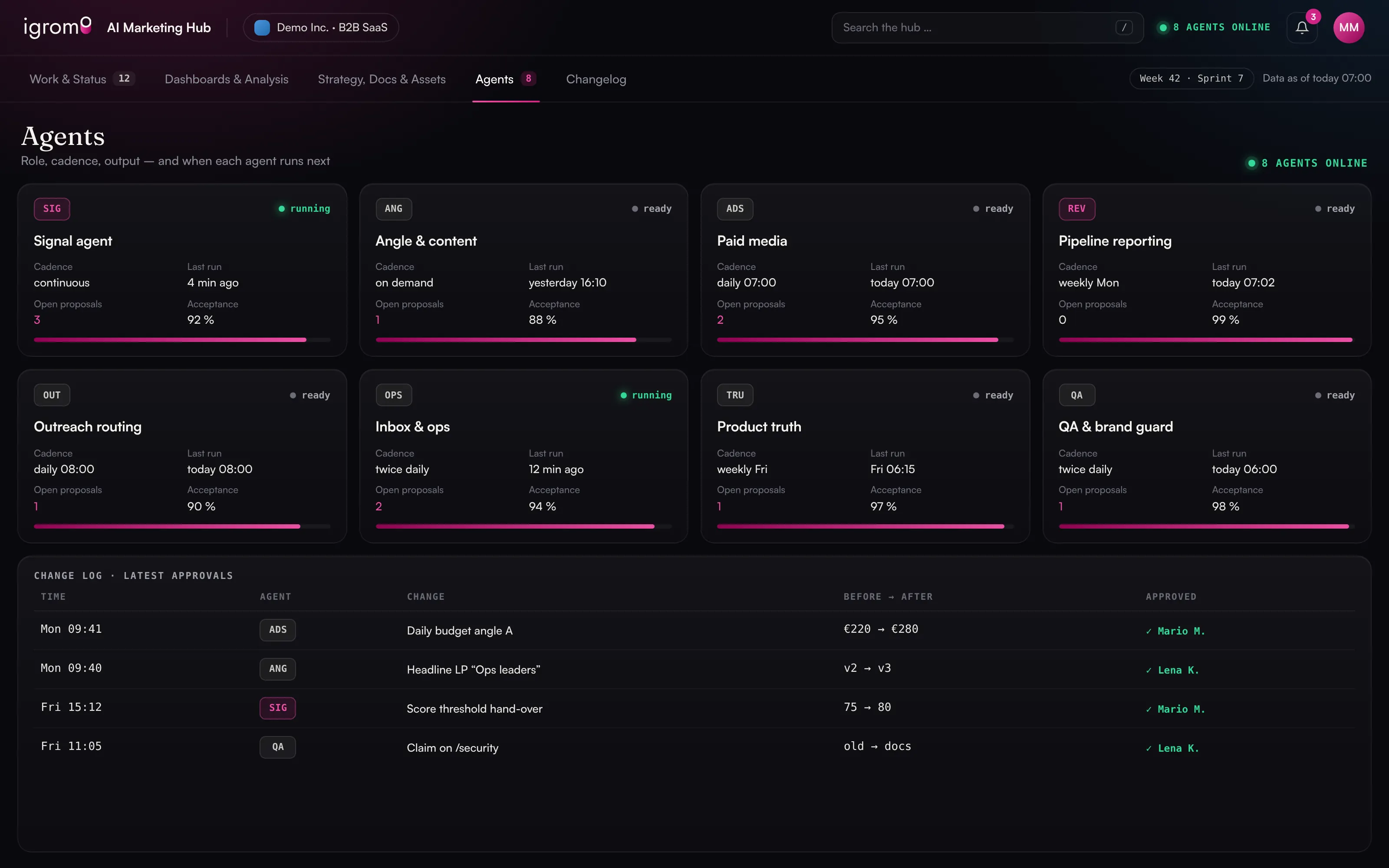 Agents & change log – demo view of the AI marketing hub