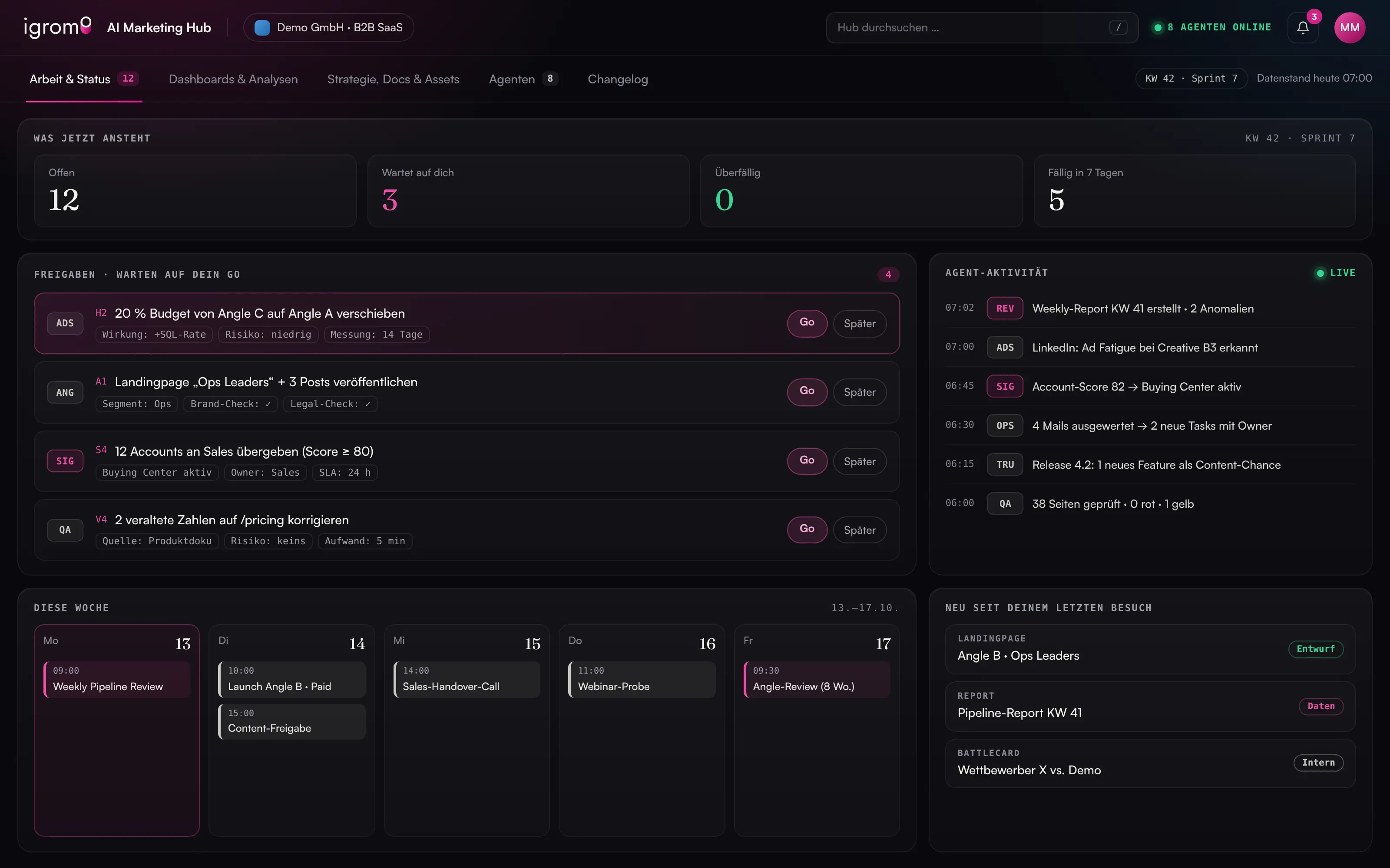 RevPrime AI Marketing Hub – Reiter Arbeit & Status mit Freigaben, Agent-Aktivität und Wochenplan (Demo-Daten)