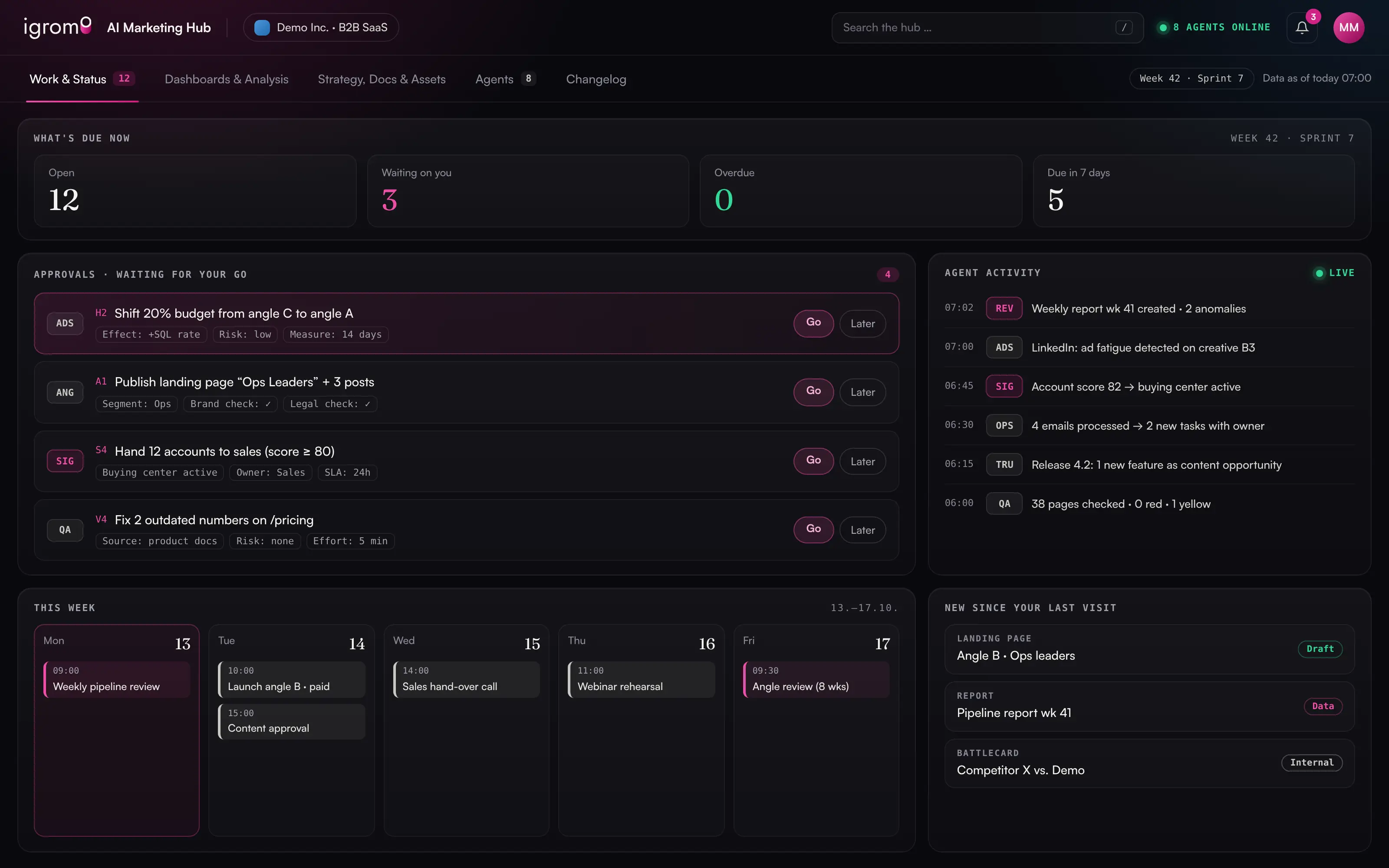 RevPrime AI marketing hub – work & status tab with approvals, agent activity and weekly plan (demo data)